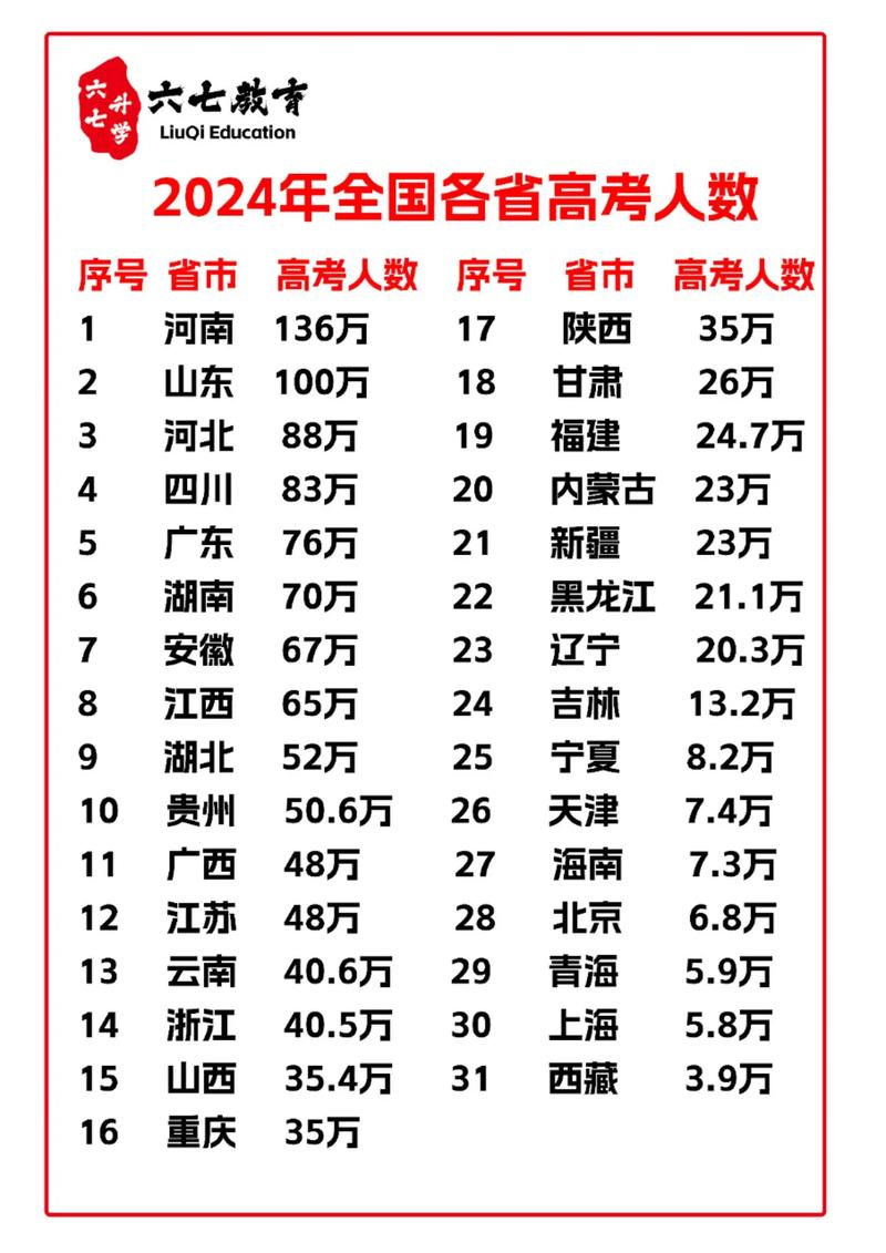 全国究竟录取多少高中生?-图2 全国究竟录取多少高中生?-图2