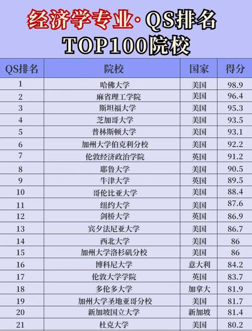 哪些学校考815经济学？-图2