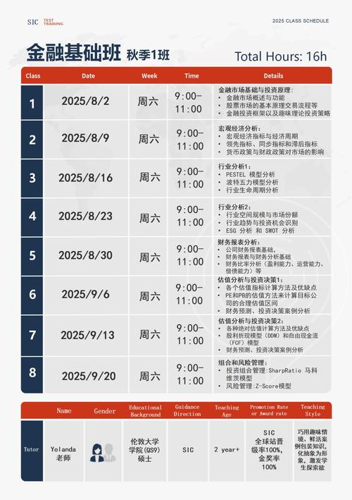 金融班报名条件有哪些？-图1