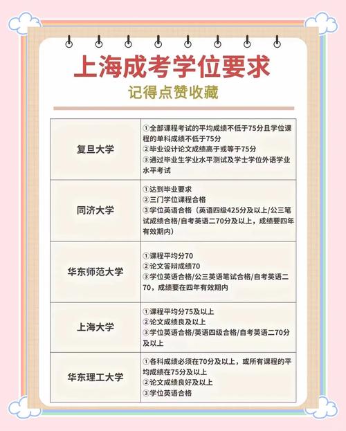 金融班报名条件有哪些？-图3