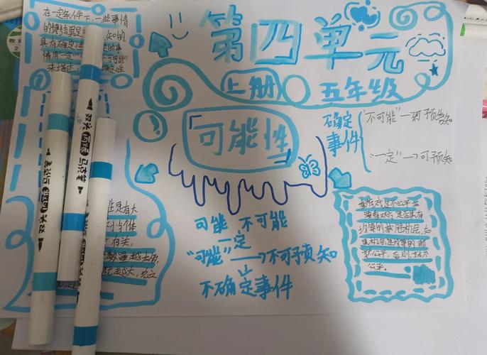 魔力数学4思维导图怎么用?-图1 魔力数学4思维导图怎么用?-图1