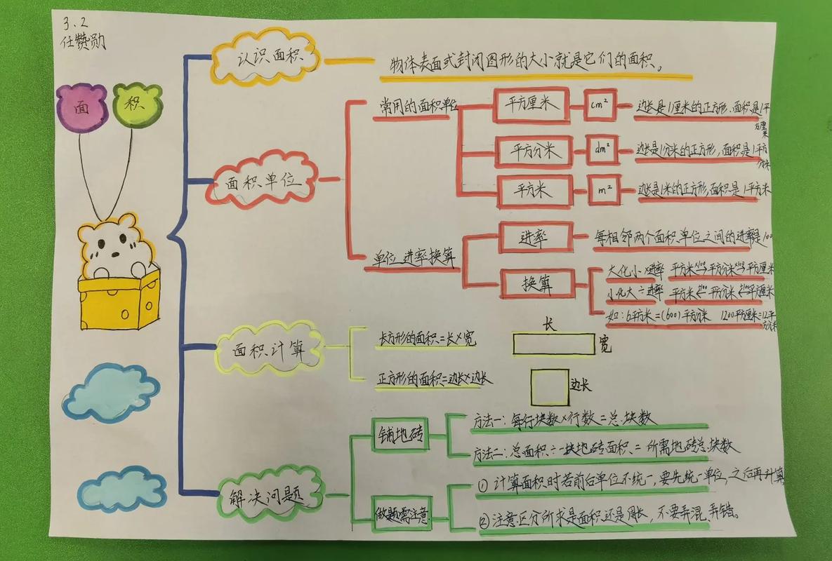 思维导图制作步骤有哪些？-图1