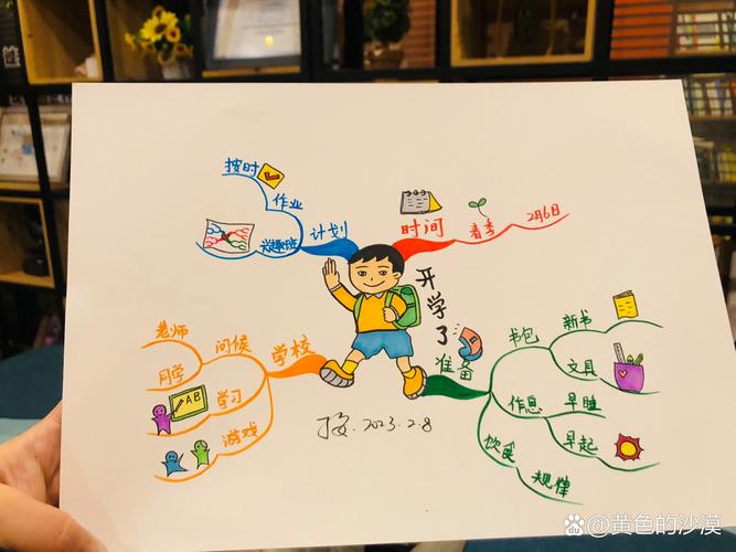 思维导图制作步骤有哪些？-图3