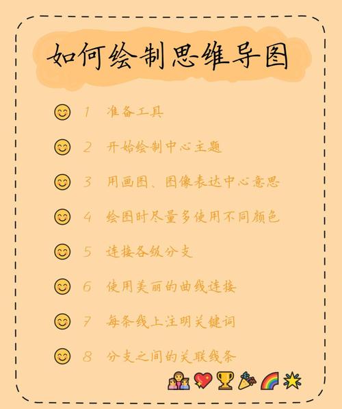 思维导图制作步骤有哪些？-图2