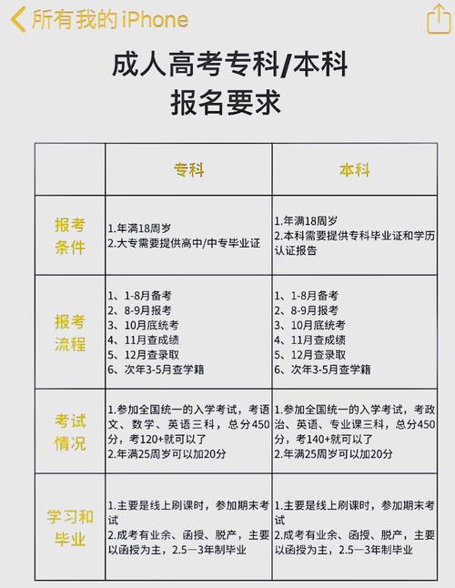 高考报名资格条件有哪些具体要求?-图2 高考报名资格条件有哪些具体要求?-图2