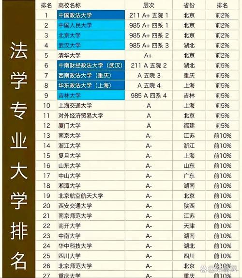 法学清华北大怎么选？-图2