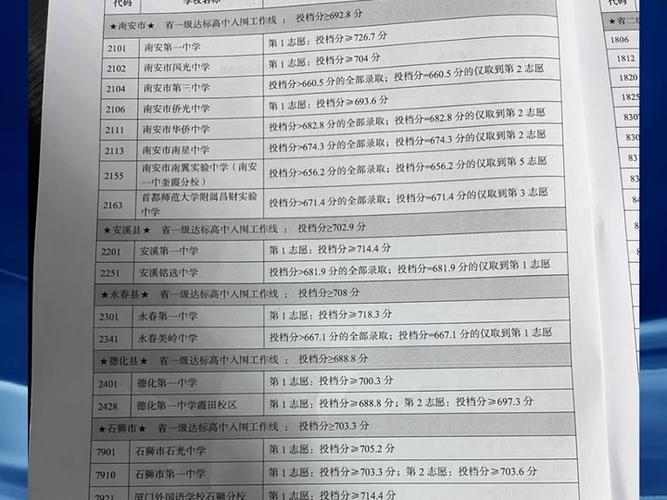 泉州今年录取线是多少?-图3 泉州今年录取线是多少?-图3