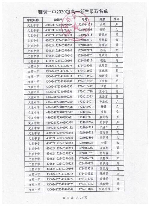 湘阴高中录取分数线是多少？-图2