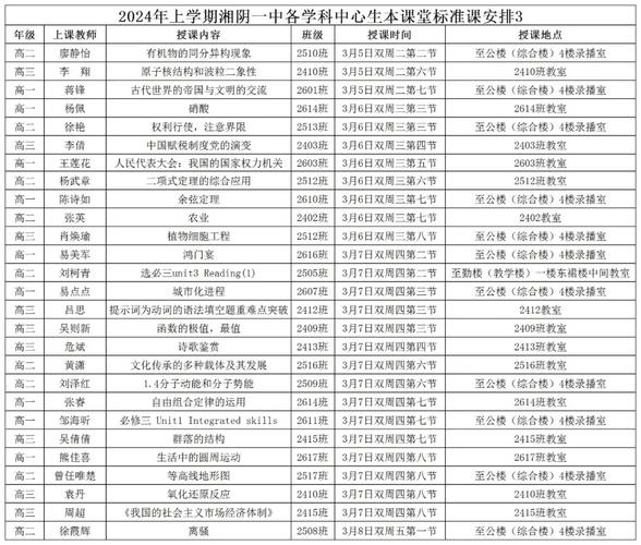 湘阴高中录取分数线是多少?-图1 湘阴高中录取分数线是多少?-图1