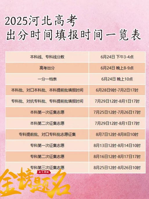 河北录取截止时间具体是哪天?-图1 河北录取截止时间具体是哪天?-图1
