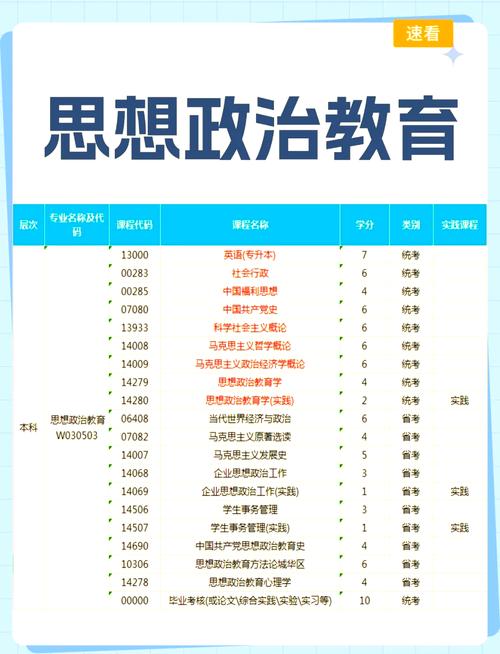 哪个学校的政治学专业实力更强？-图2