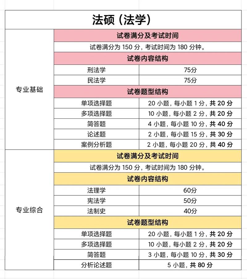 法硕与历史考研，哪个上岸更容易？-图2