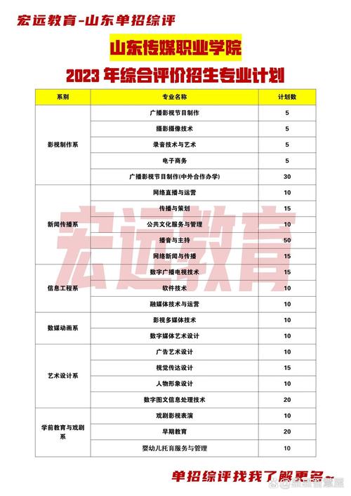 山东传媒今年录取多少人?-图3 山东传媒今年录取多少人?-图3