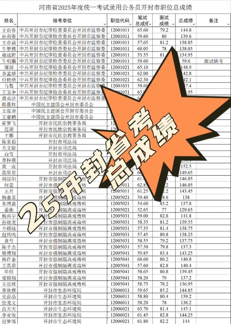 面试多少分能稳录取？-图3