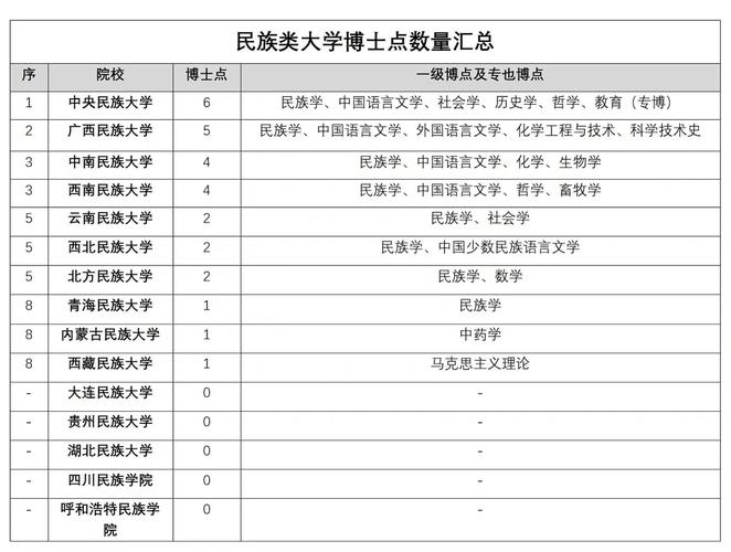 少数民族考研选校有哪些推荐？-图3