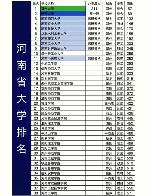 河南211大学录取分数线是多少？-图1