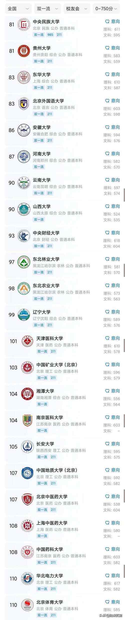 河南211大学录取分数线是多少？-图2