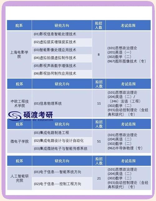 上海专硕好考的学校有哪些?-图1 上海专硕好考的学校有哪些?-图1