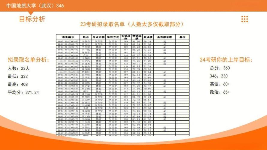 考研体育专业录取分到底有多高?-图2 考研体育专业录取分到底有多高?-图2