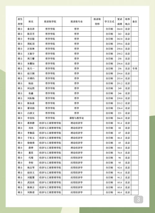 张教授所属学校代码是什么?-图2 张教授所属学校代码是什么?-图2