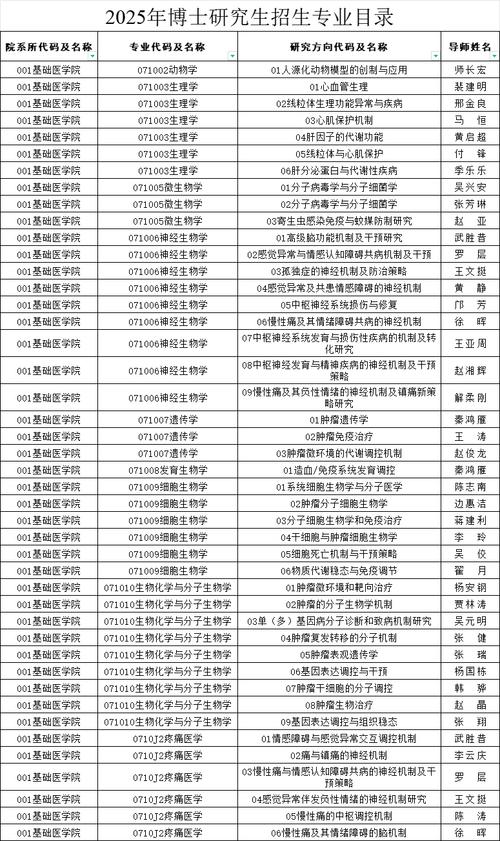 张教授所属学校代码是什么?-图1 张教授所属学校代码是什么?-图1