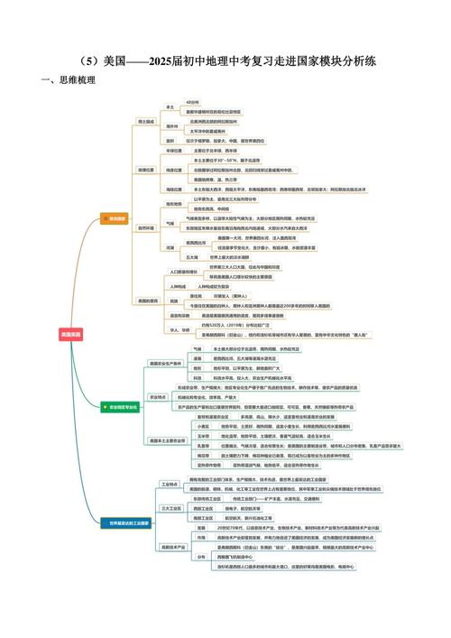 美国思维导图的核心是什么？-图1