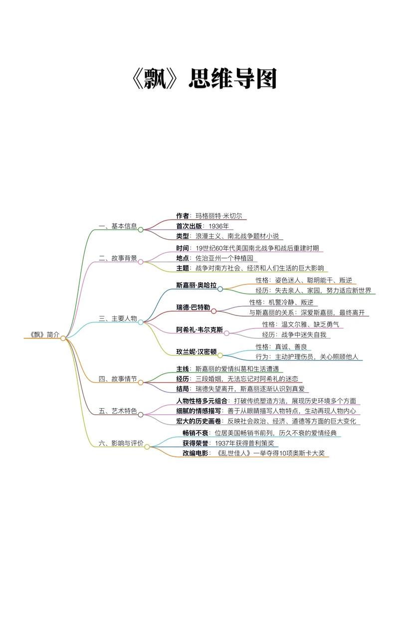 美国思维导图的核心是什么？-图2