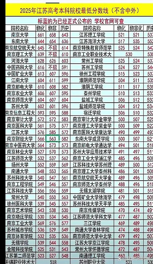 苏州师范录取分数线是多少?-图3 苏州师范录取分数线是多少?-图3