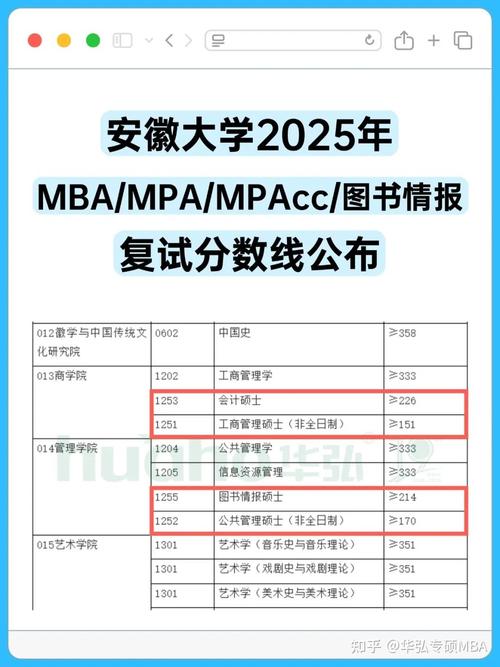 安徽大学MPAcc哪个更好考？-图1