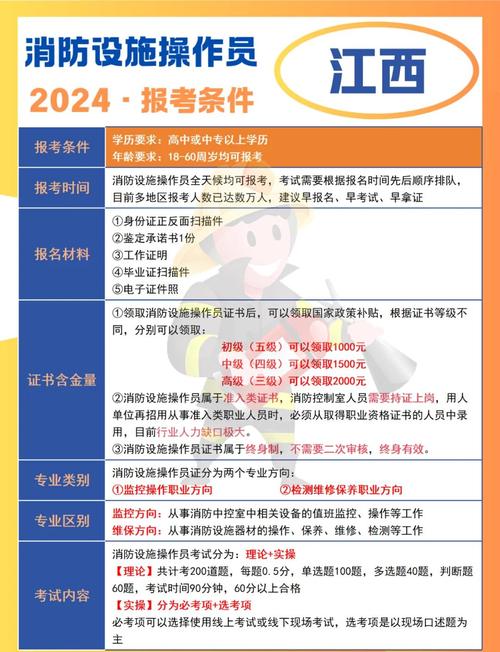 江西消防考试报名条件有哪些具体要求？-图2