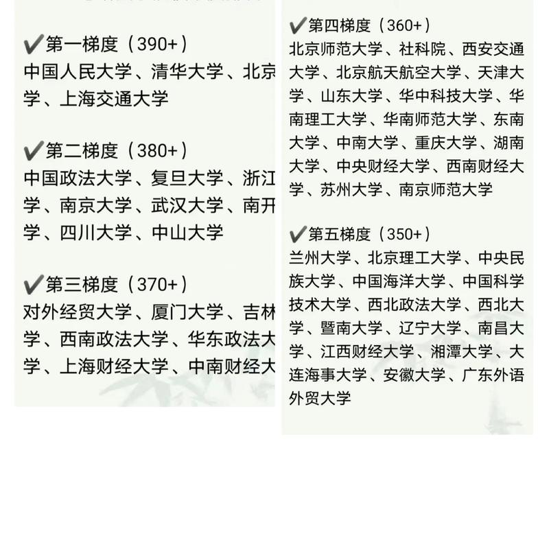 政法考研选校,哪所实力最强?-图3 政法考研选校,哪所实力最强?-图3