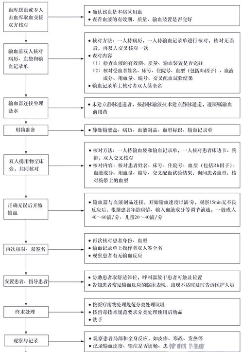 输血初级报名条件有哪些？-图1