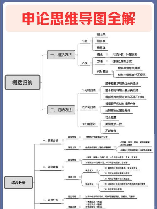钟君思维体系的核心要义是什么?-图3 钟君思维体系的核心要义是什么?-图3