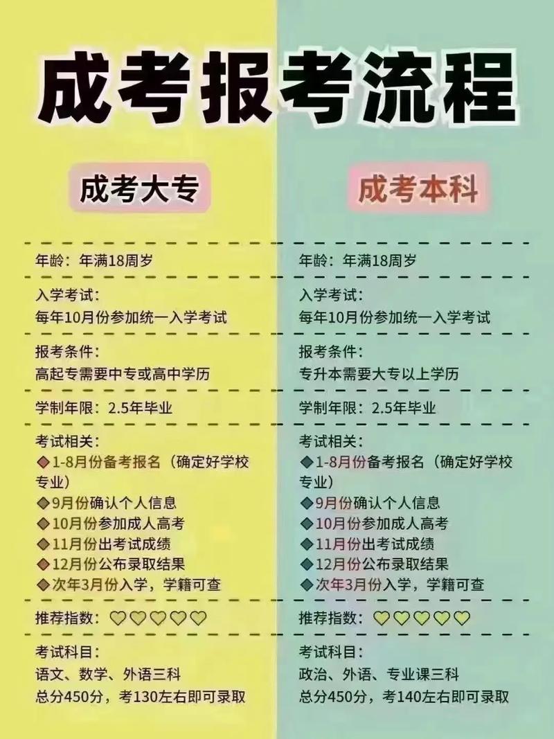 高中招生报名条件有哪些具体要求?-图2 高中招生报名条件有哪些具体要求?-图2