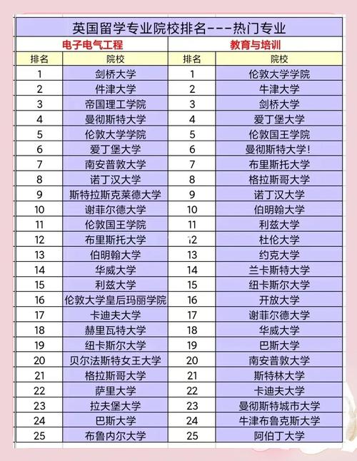 国外哪些学校开设英语专业?-图1 国外哪些学校开设英语专业?-图1