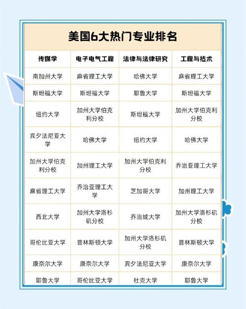 国外哪些学校开设英语专业?-图3 国外哪些学校开设英语专业?-图3