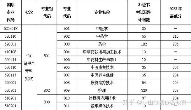 云浮高校今年录取人数多少？-图2