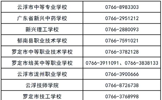 云浮高校今年录取人数多少？-图3