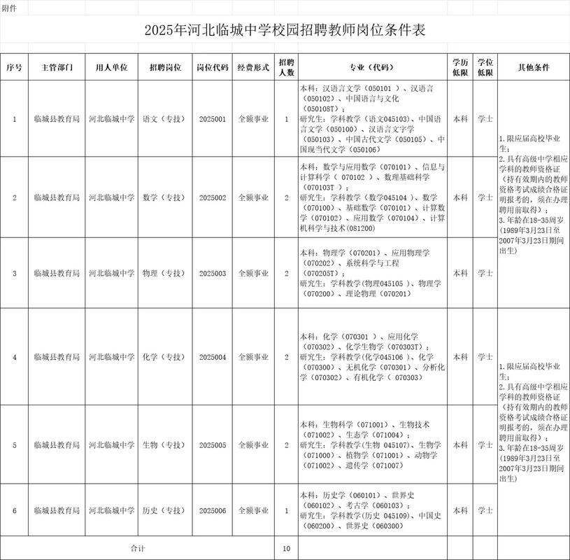 临城高中录取分数线是多少?-图2 临城高中录取分数线是多少?-图2
