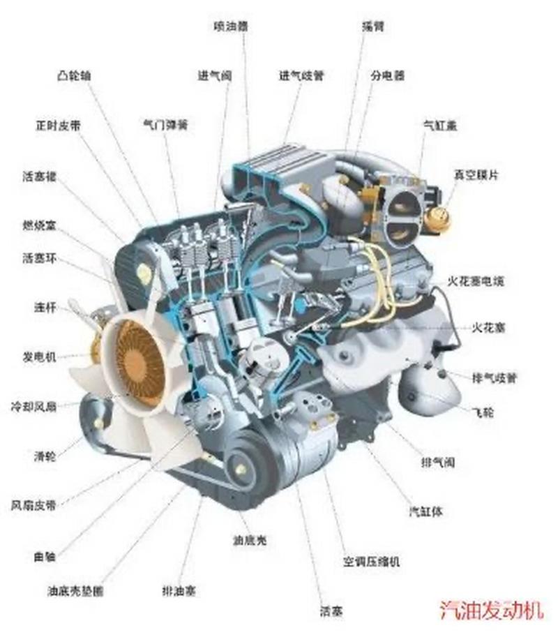 发动机思维导图如何构建核心知识体系?-图3 发动机思维导图如何构建核心知识体系?-图3