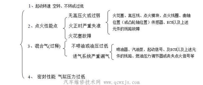 发动机思维导图如何构建核心知识体系?-图2 发动机思维导图如何构建核心知识体系?-图2