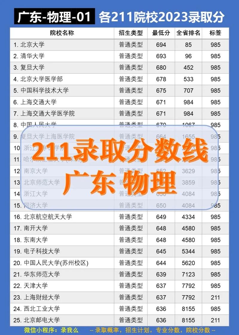 物理系考研哪些学校相对好考?-图2 物理系考研哪些学校相对好考?-图2