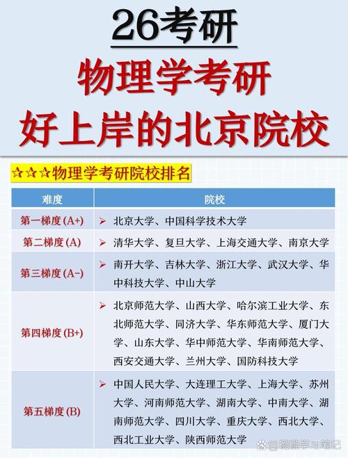 物理系考研哪些学校相对好考?-图1 物理系考研哪些学校相对好考?-图1