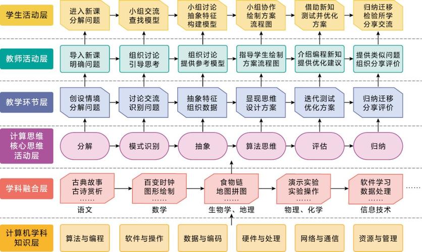 计算思维与大数据思维有何关联？-图1