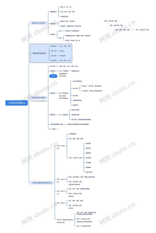 项目管理思维到底是什么?-图1 项目管理思维到底是什么?-图1
