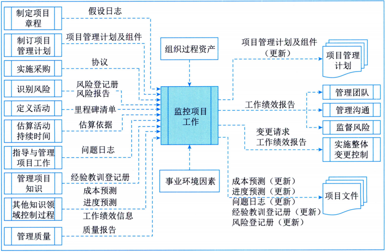 项目管理思维到底是什么?-图2 项目管理思维到底是什么?-图2