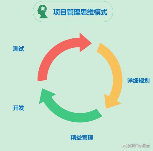 项目管理思维到底是什么?-图3 项目管理思维到底是什么?-图3
