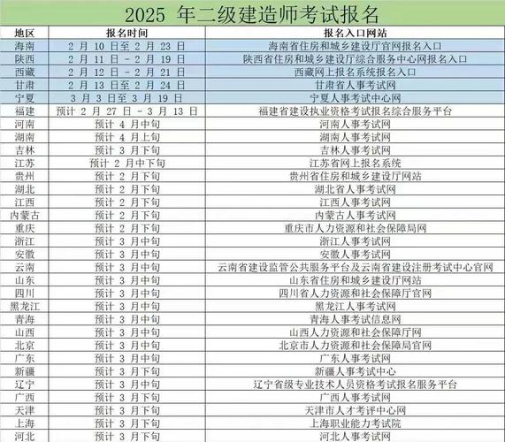 二级增项考试报名条件有哪些?-图3 二级增项考试报名条件有哪些?-图3