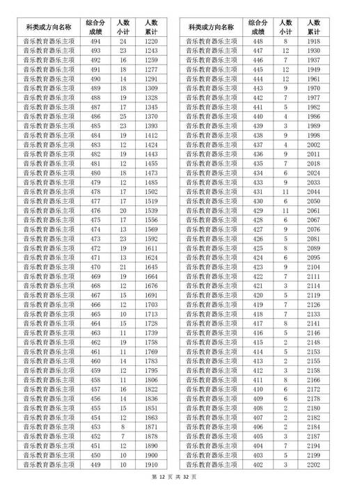 隆昌幼师录取分数线是多少?-图2 隆昌幼师录取分数线是多少?-图2