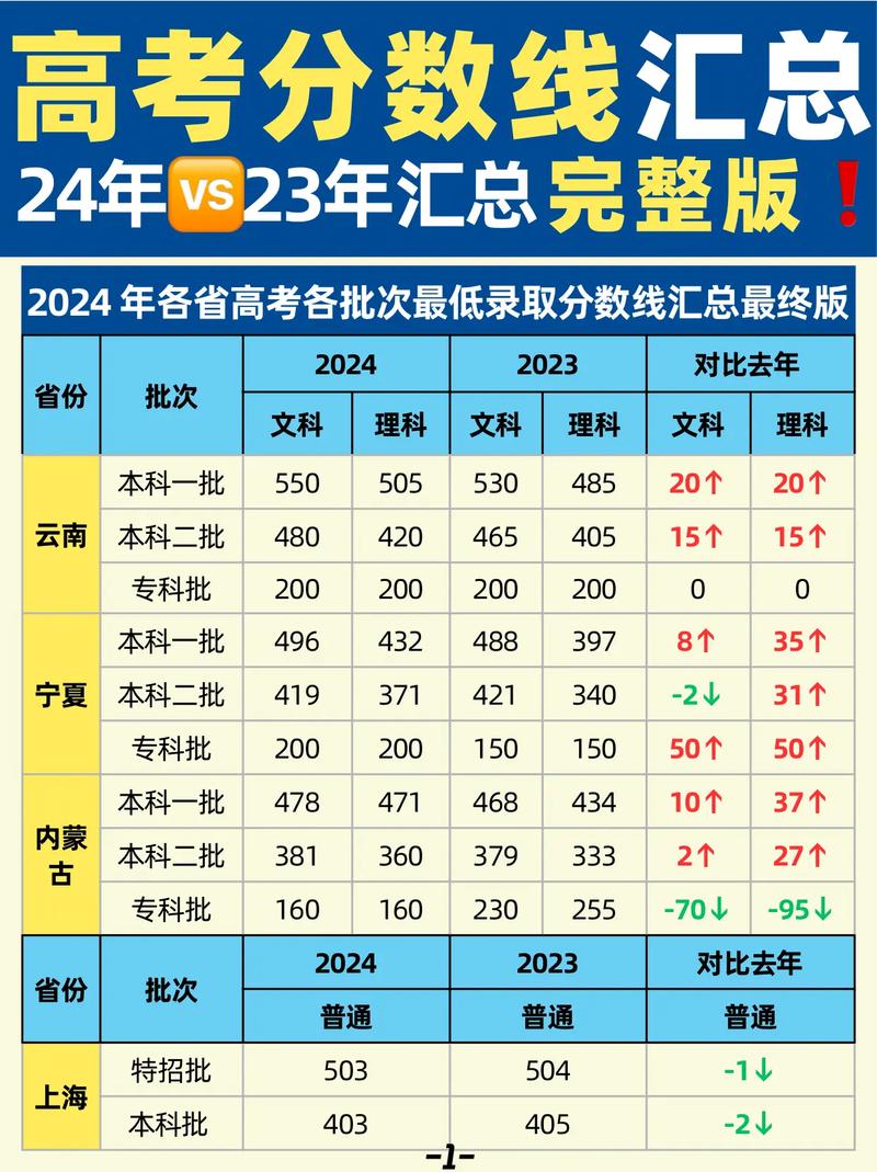 录取分数多少?关键因素有哪些?-图1 录取分数多少?关键因素有哪些?-图1
